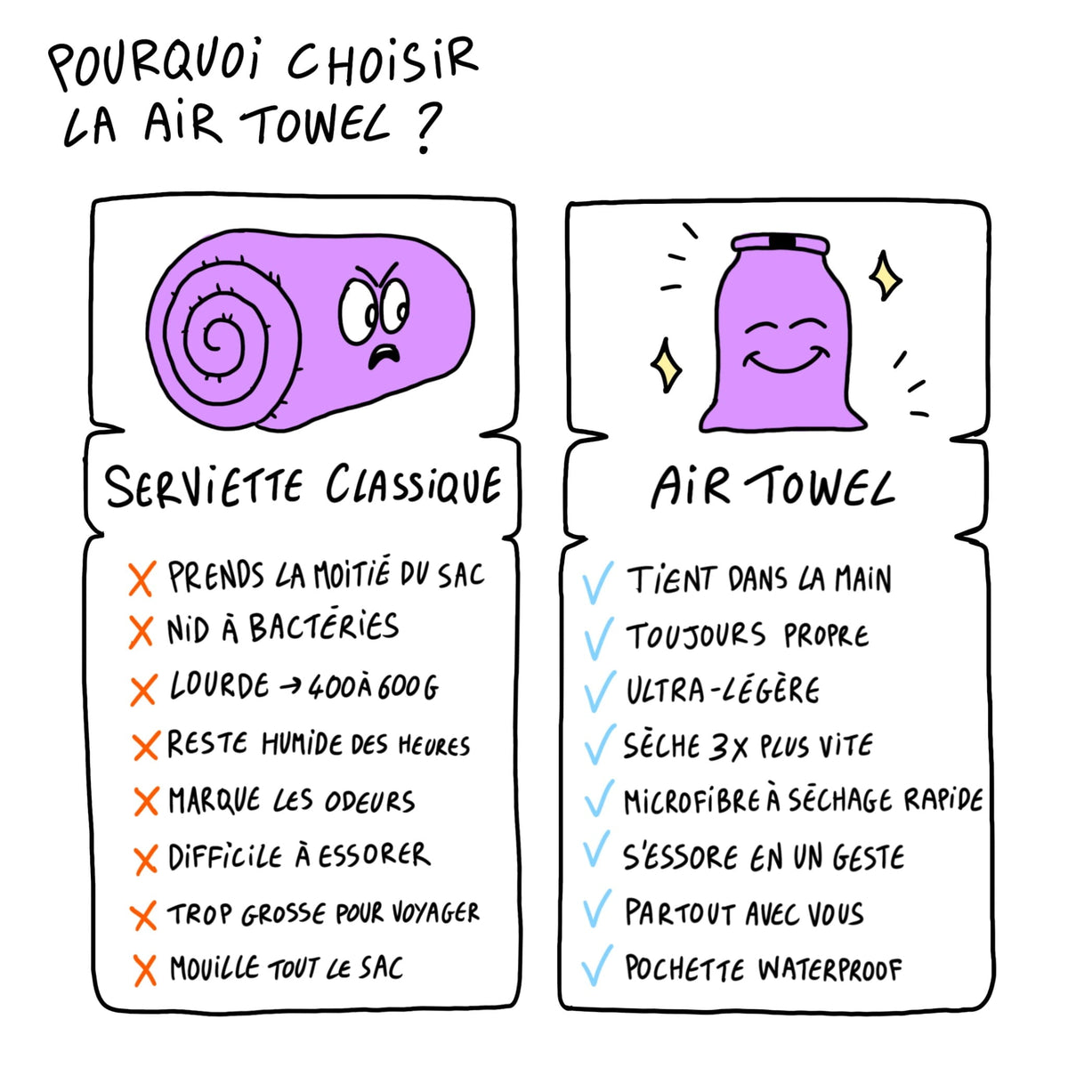 Serviette microfibre compacte - Air Towel™