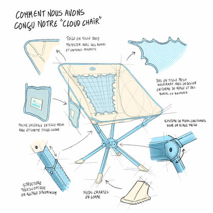 Chaise compacte - Cloud Chair™